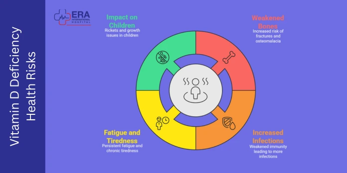 Health Risks Linked to Winter Vitamin D Deficiency